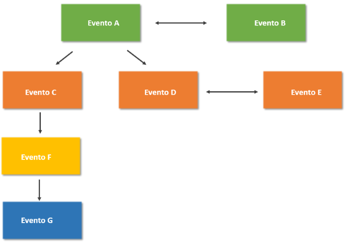 Diagrama

Descrição gerada automaticamente